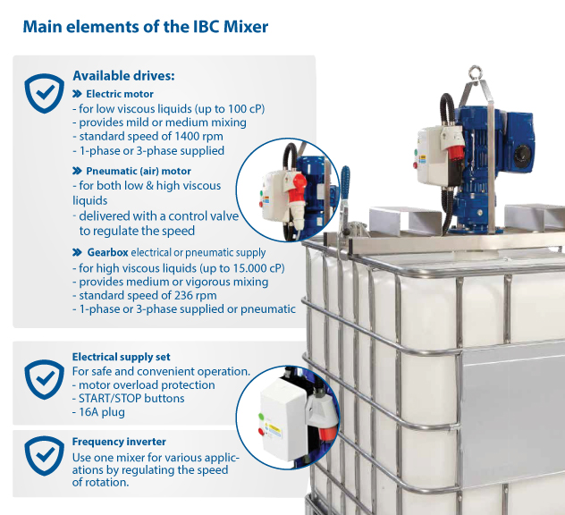 IBC Mixer Main Elements Part 1